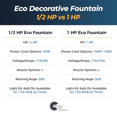1/2HP Decorative Pond Floating Eco Fountain with Color Changing Lights