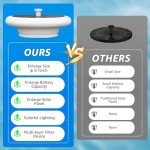 Solar-Powered Floating Fountain for Bird Baths