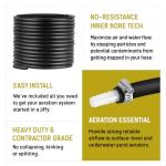 Self-Sinking Aeration Hose for Pond Fountains