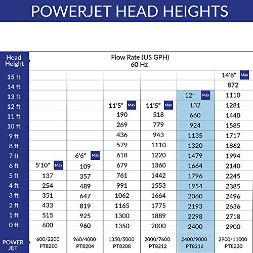 Laguna PowerJet 2400 Pond Fountain Kit - 4800-Gallon