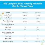 2024 100W Solar Floating Pond Fountain Pump Kit