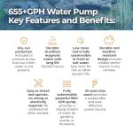 Solariver Solar Fountain Water Pump Kit