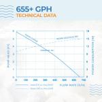 Solariver Solar Fountain Water Pump Kit