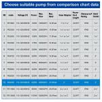 Large 9300 GPH Waterfall Pond Fountain System