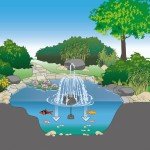 Upgraded 2-in-1 Floating Pond Fountain & Deicer