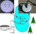 Large DIY Pond Fountain Kit with 16' Spray