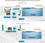 1.5HP Self-Priming Pool Pump - 6480GPH Power