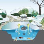Upgraded 2-in-1 Floating Pond Fountain & Deicer