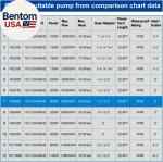 Large 32.8FT Pond Waterfall and Fish Fountain