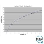 Hudson Bracket for 1" Water Valve Applications