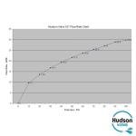 1/2" Automatic Float Valve for Ponds and Fountains