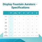 Scott Aerator DA-20 Pond Fountain Aerator 1/3 HP