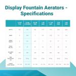 Scott Aerator DA-20 Display Pond Aerator Pump