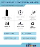 Floating Pond Aerator Fountain with Powerful 1HP Pump