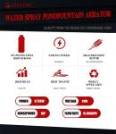 1HP Pond Fountain Aerator with Stainless Steel Pump