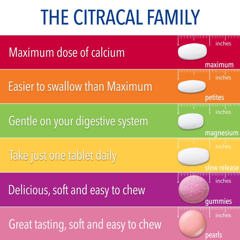 Highly soluble Citracal Petites with 400mg Calcium Citrate