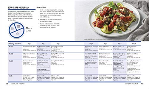 Intermittent Fasting Cookbook: Complete Guide for Health & Wellness