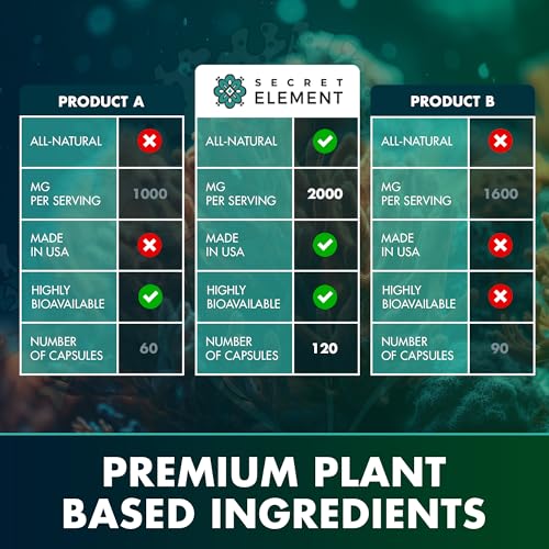 Irish Sea Moss Capsules with Superfood Ingredients - 120 pills