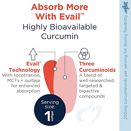 Curcum-Evail 400 - Bioavailable Turmeric Curcumin Softgels