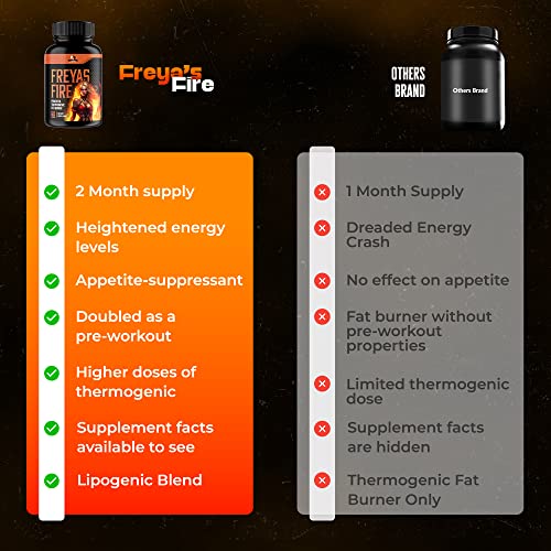 Freya’s Fire Thermogenic Weight Loss Capsules for Women