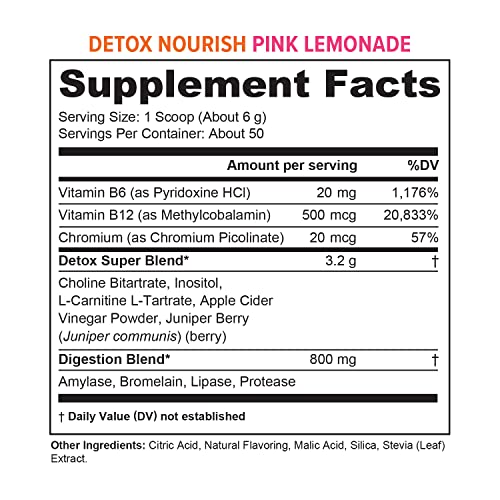 Detox Cleanse for Weight Loss and Gut Health