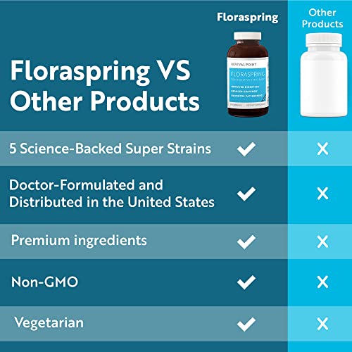 Floraspring Probiotics: Daily Gut Health for Women & Men