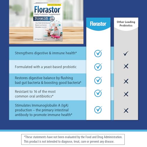 Florastor Probiotics for Digestive and Immune Health