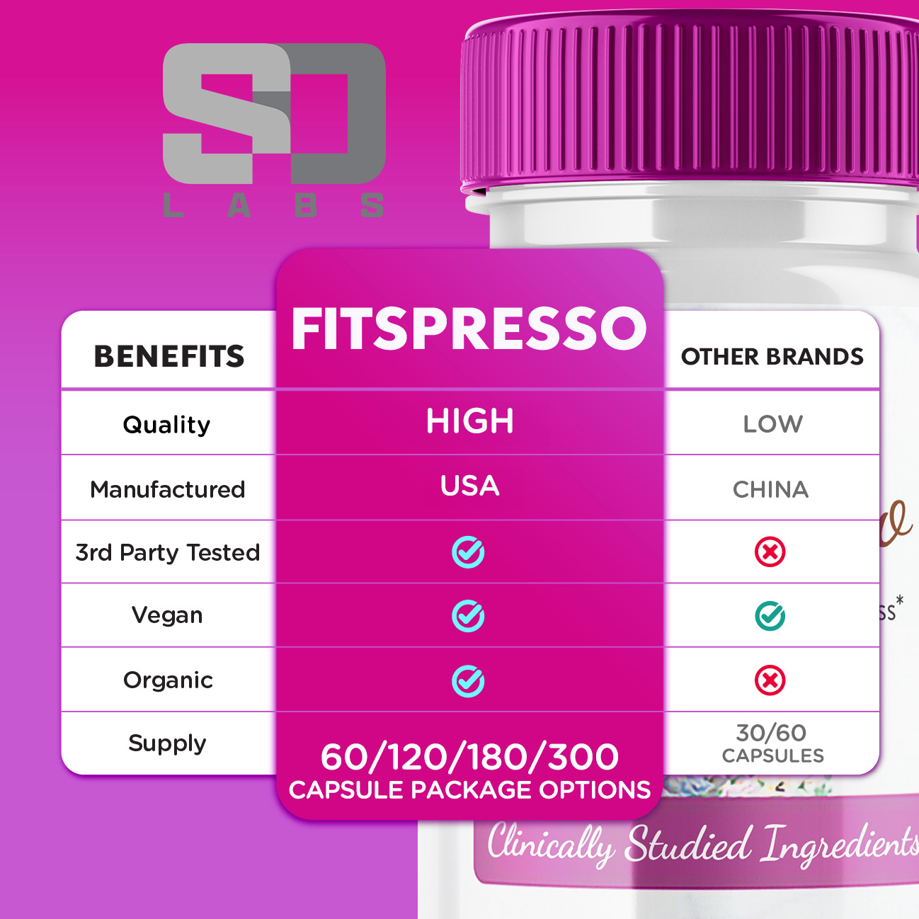 FitSpresso Health Support Supplement- 5 Pack