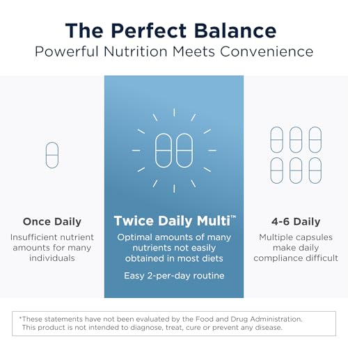 Methylated Multivitamin for Women & Men - 240 Capsules