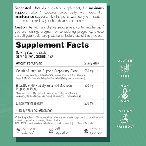 BreastDefend DIM Supplement Women's Breast Health & Immune Support