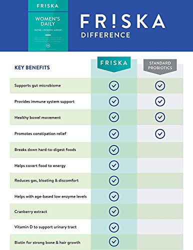 FRISKA Women's Digestive Enzyme + Probiotic Supplement, 90 Capsules