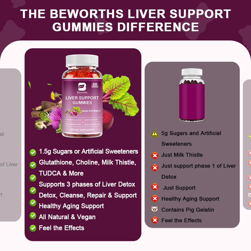 Milk Thistle Liver Detox Gummies -Immune Support-