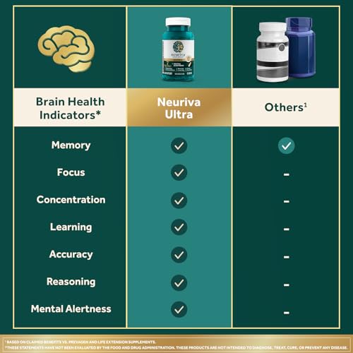 NEURIVA Ultra Decaffeinated Nootropic Brain Supplement - 60 Capsules