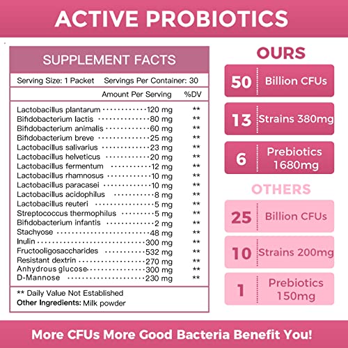 Women's Probiotic Powder for Weight Loss and Health