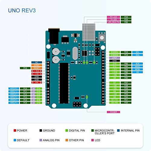 GeeekPi Ultimate Starter Kit with Raspberry Pi Pico, UNO R3, Mega2560, ESP32-WROVER, ESP8266