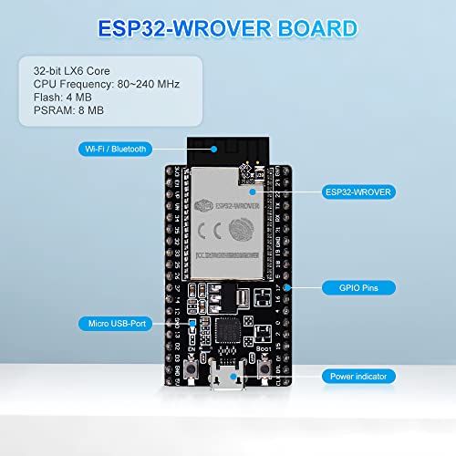 GeeekPi Ultimate Starter Kit with Raspberry Pi Pico, UNO R3, Mega2560, ESP32-WROVER, ESP8266
