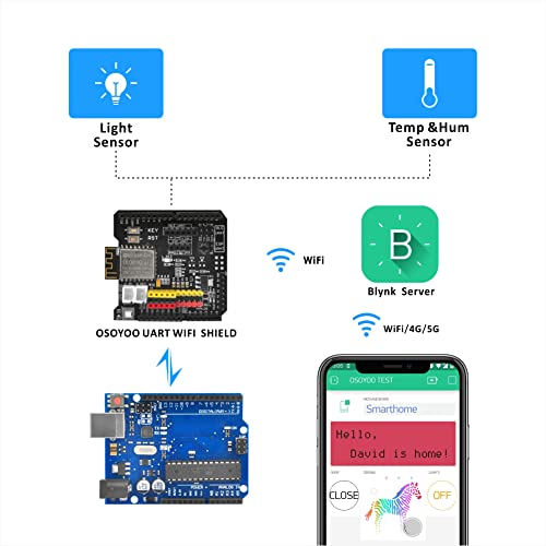 OSOYOO IOT Learning Kit w/ ESP8266 WiFi Shield