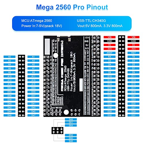 GeeekPi Ultimate Starter Kit with Raspberry Pi Pico, UNO R3, Mega2560, ESP32-WROVER, ESP8266