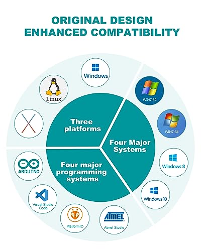 Arduino IDE-compatible RockBee UNO R3 Kit: 55 Components, 45 Tutorials