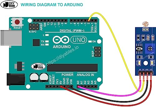 Arduino compatible Digital Light Sensor, ESP32, ESP8266, Raspberry Pi