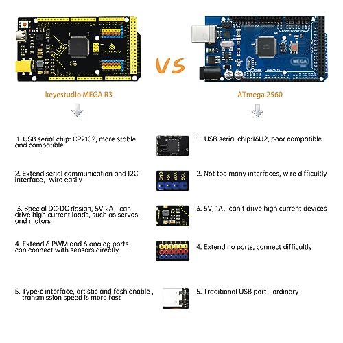 KEYESTUDIO Mega Plus 2560 R3 Board with Type-C