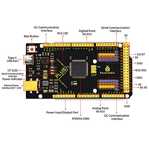 KEYESTUDIO Mega Plus 2560 R3 Board with Type-C