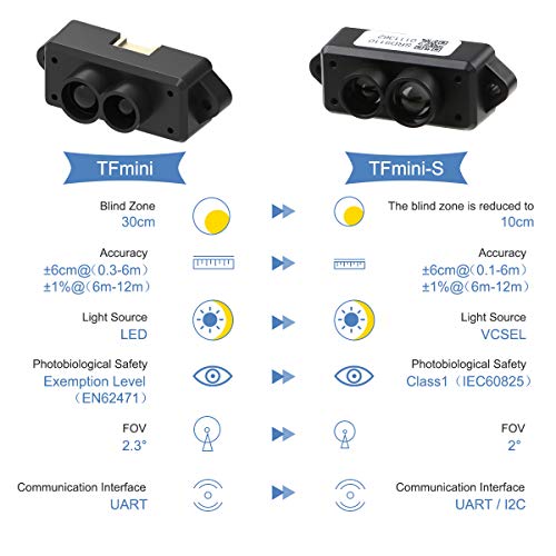 TFmini-s 0.1-12M Lidar Range Finder Sensor for Arduino