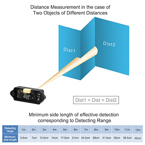 TFmini-s 0.1-12M Lidar Range Finder Sensor for Arduino