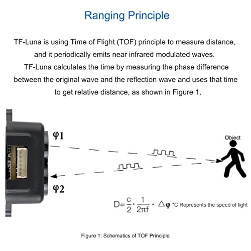 TF-Luna Lidar Range Finder Module for Arduino & Raspberry Pi