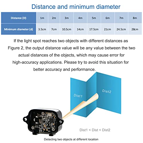TF-Luna Lidar Range Finder Module for Arduino & Raspberry Pi