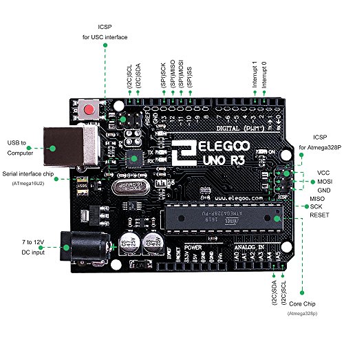 ELEGOO UNO Project Starter Kit with Tutorial & R3 Board