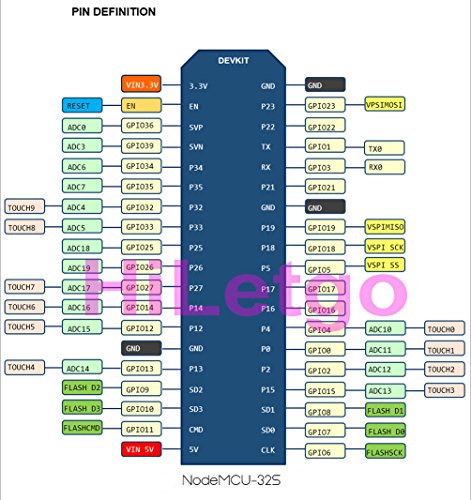 ESP-WROOM-32 Development Board for Arduino IDE