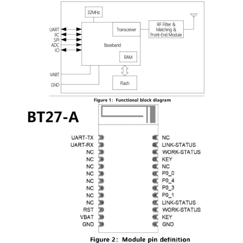 Bluetooth Module for Arduino with Long Range Connectivity