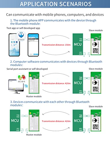 Bluetooth Module for Arduino with Long Range Connectivity